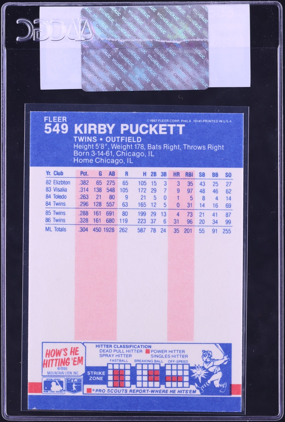 1987 Fleer Glossy Kirby Puckett #549 CGC AUTH