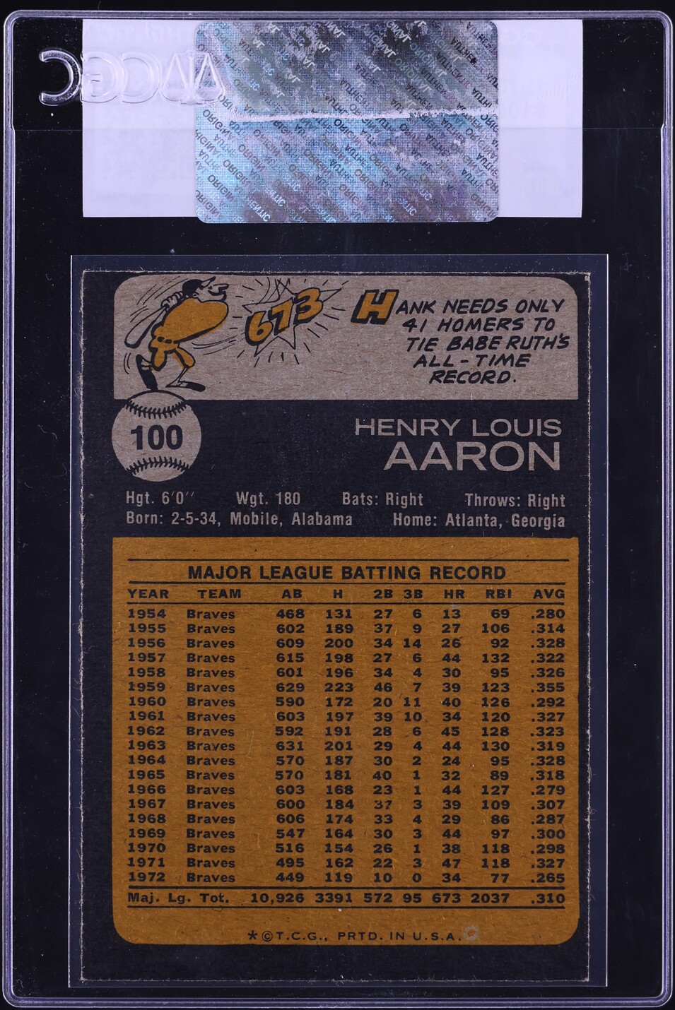 1973 Topps Hank Aaron #100 CGC AUTH