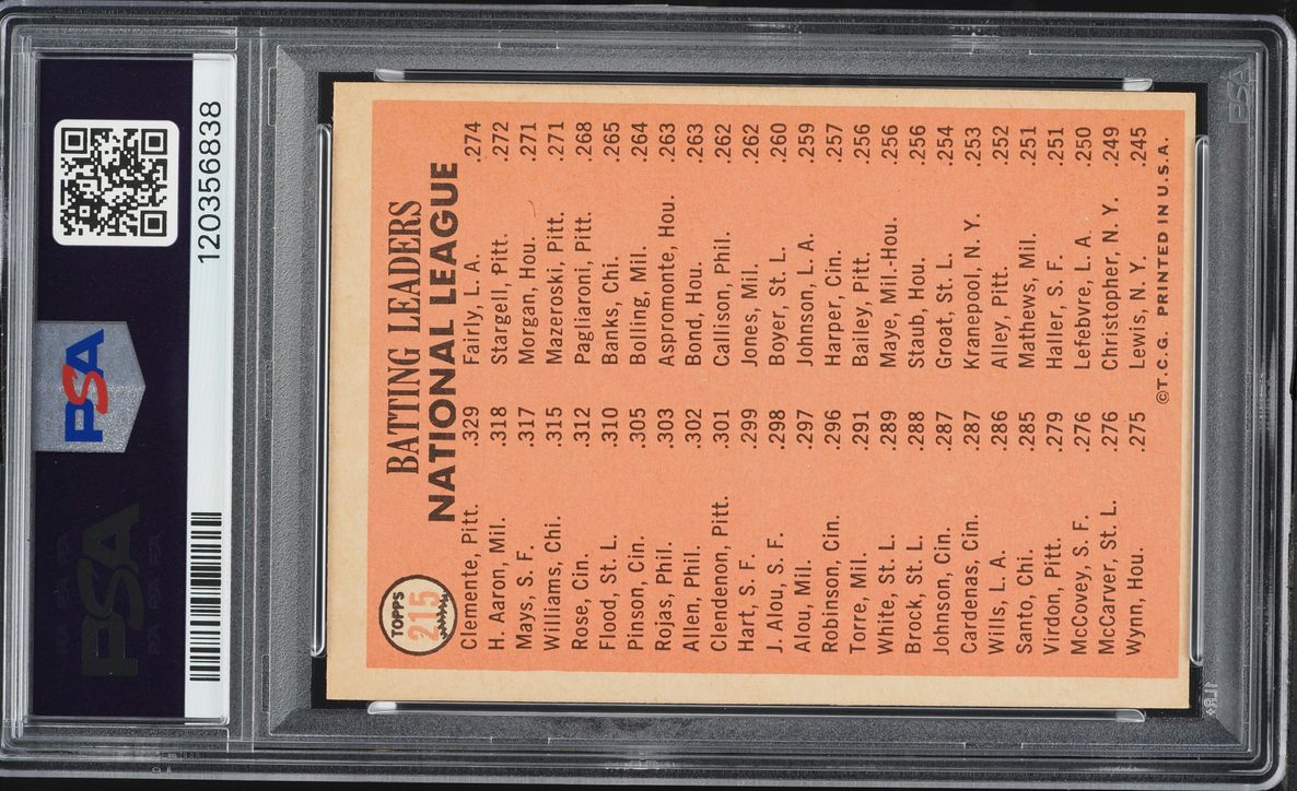 1966 Topps Willie Mays Hank Aaron Roberto Clemente NL BATTING LEADERS #215 PSA 4 VGEX