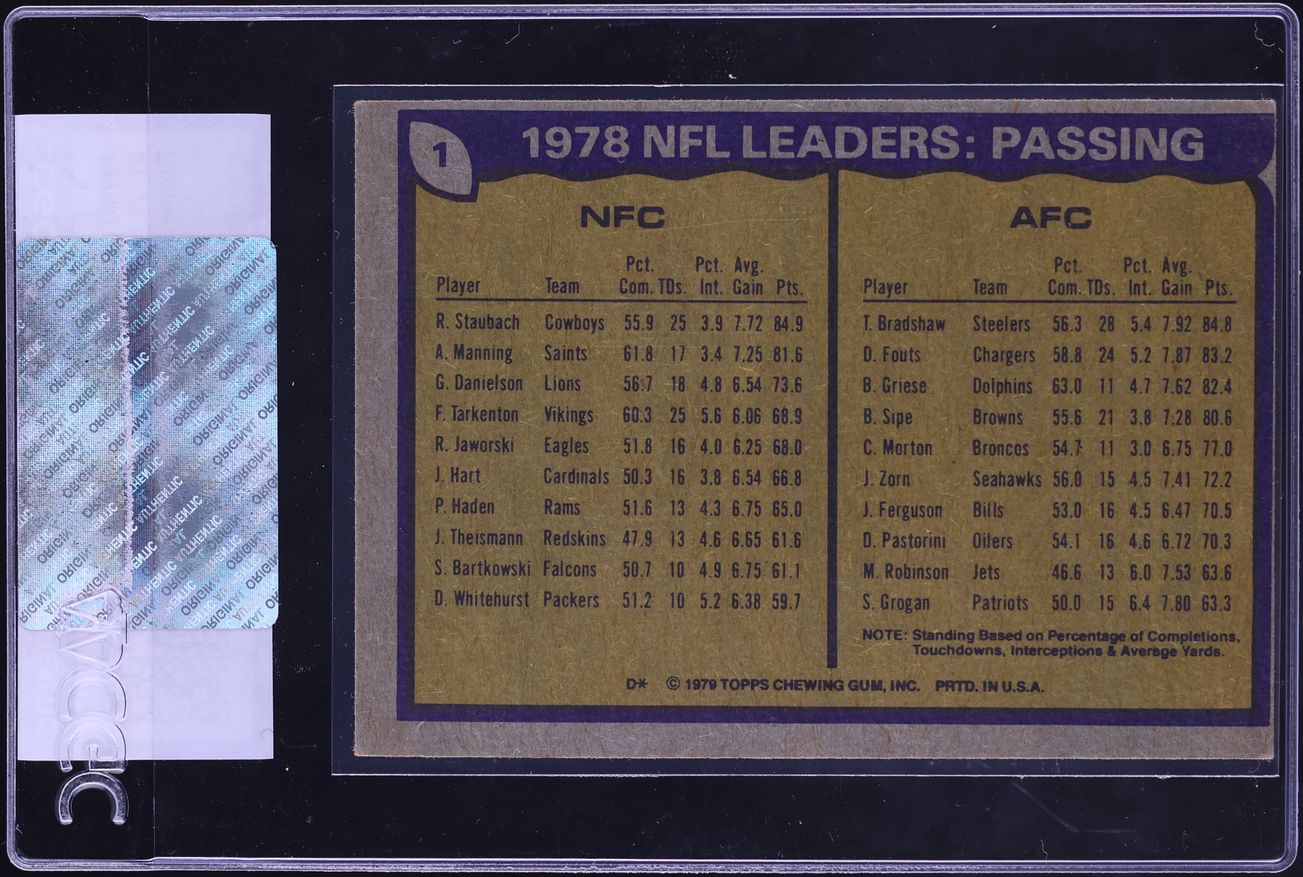 1979 Topps Football Roger Staubach Terry Bradshaw NFL PASSING LEADERS #1 CGC AUTH