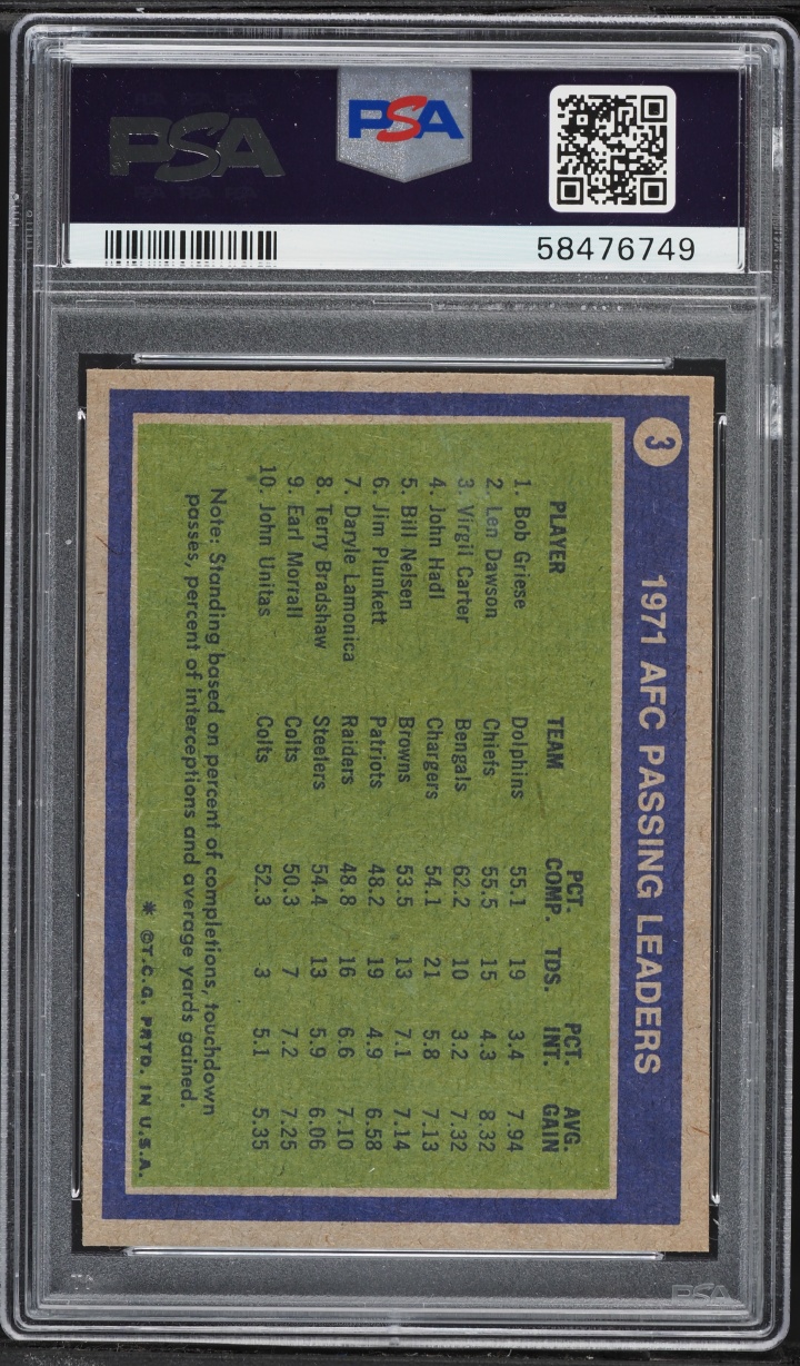 1972 Topps Football Bob Griese Len Dawson & Virgil Carter AFC PASSING LEADERS #3 PSA 7 NRMT