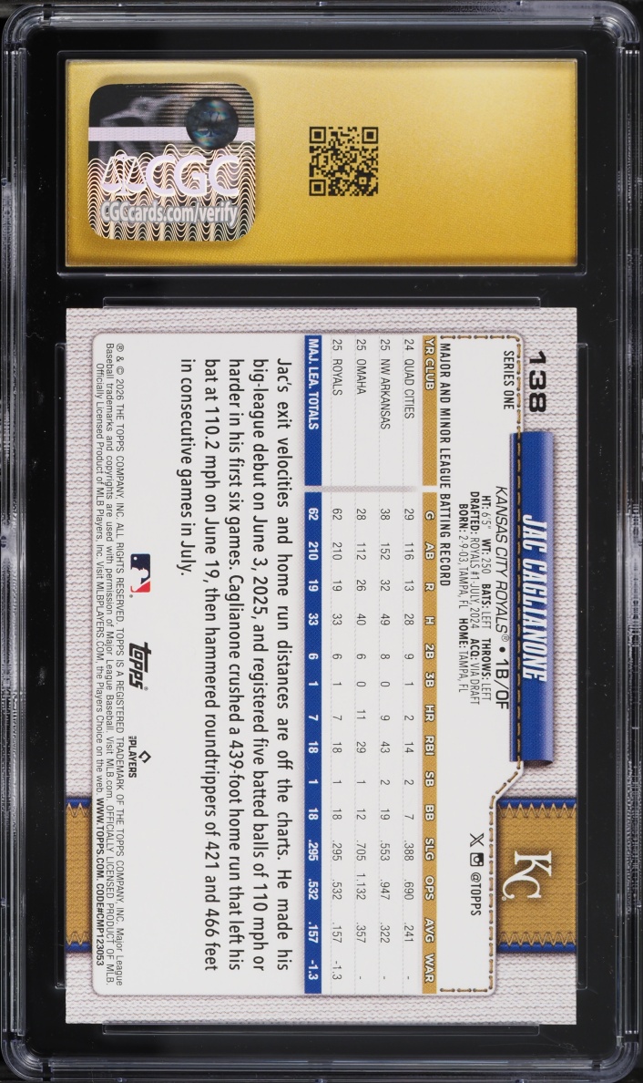 2026 Topps Jac Caglianone ROOKIE #138 CGC 10 PRISTINE