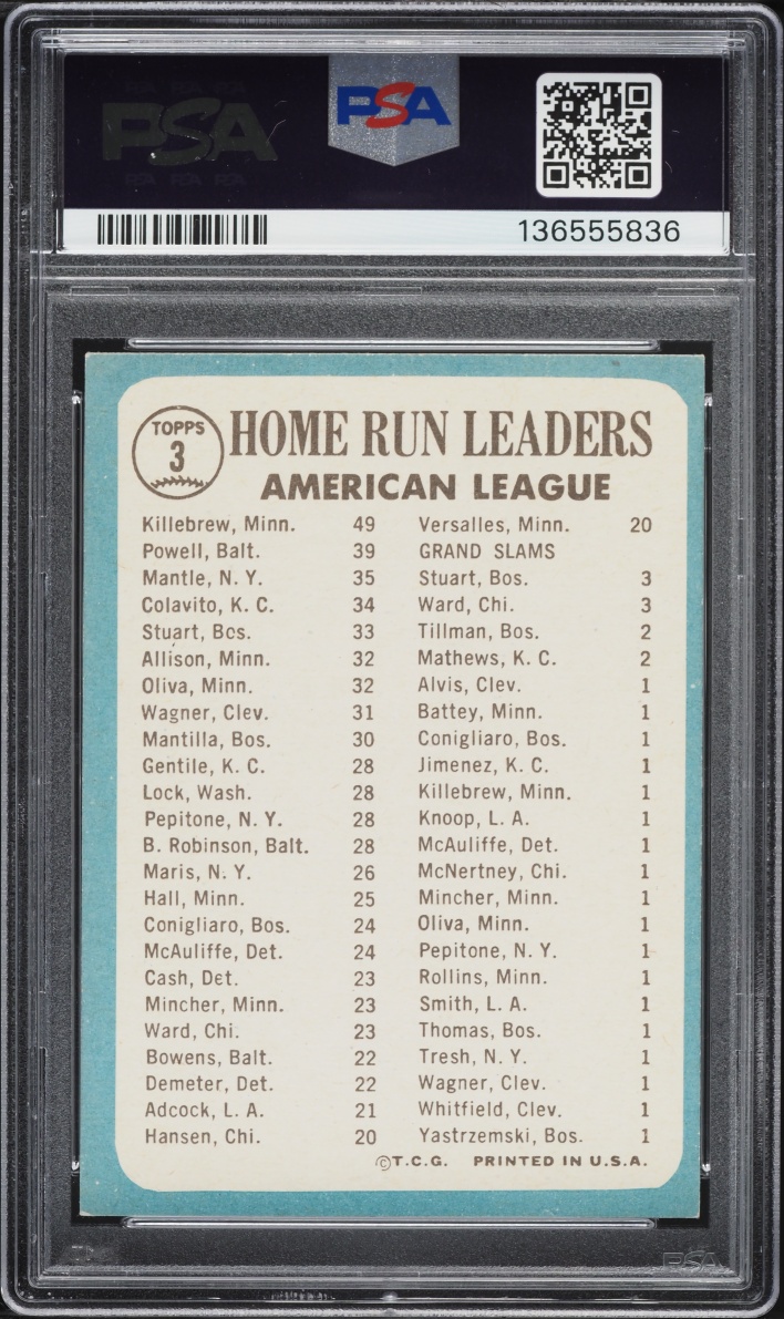 1965 Topps Harmon Killebrew Powell Mickey Mantle AL HOME RUN LEADERS #3 PSA 6 EXMT