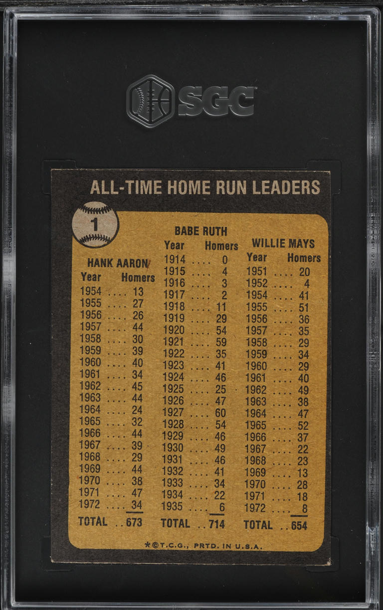 1973 Topps Babe Ruth Hank Aaron Willie Mays ALL-TIME HR LEADERS #1 SGC 6 EXMT