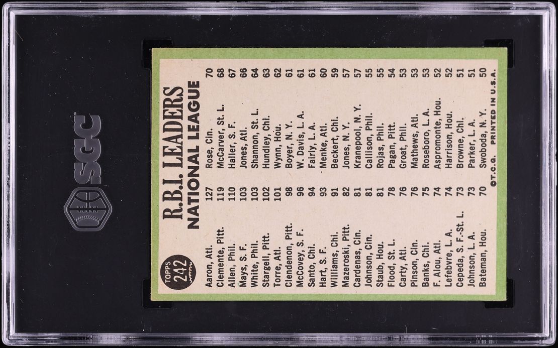 1967 Topps Hank Aaron Roberto Clemente Richie Allen RBI LDRS #242 SGC 4.5 VGEX+
