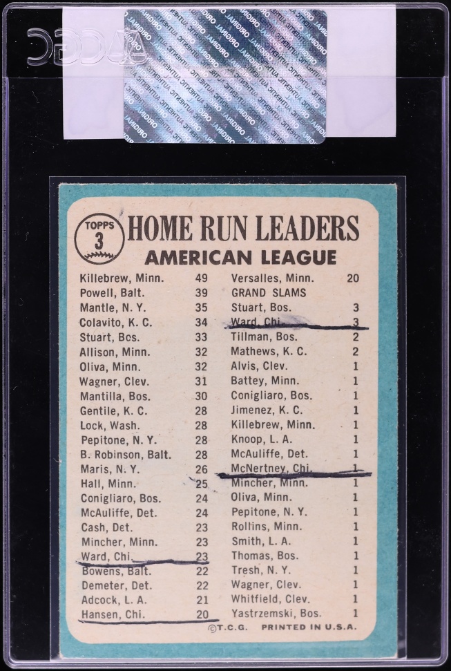 1965 Topps Harmon Killebrew Powell Mickey Mantle AL HOME RUN LDRS #3 CGC AUTH