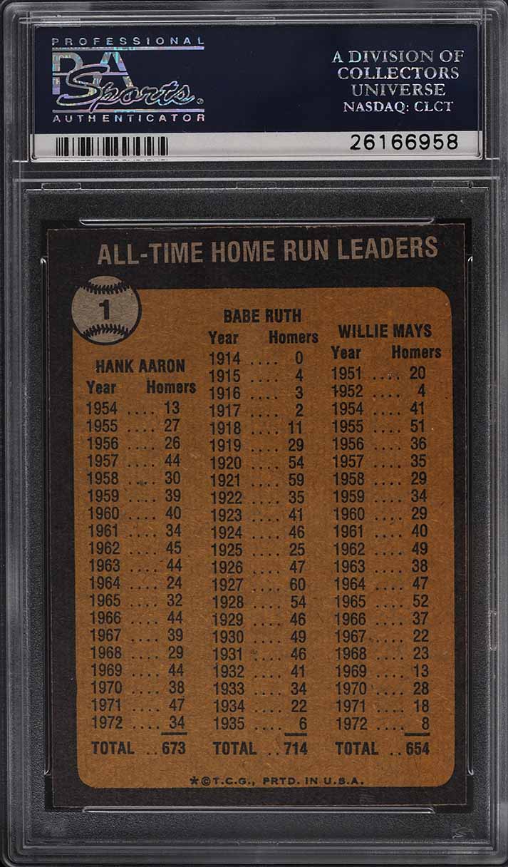 1973 Topps Babe Ruth Hank Aaron Willie Mays ALL-TIME HR LEADERS #1 PSA 7 NRMT