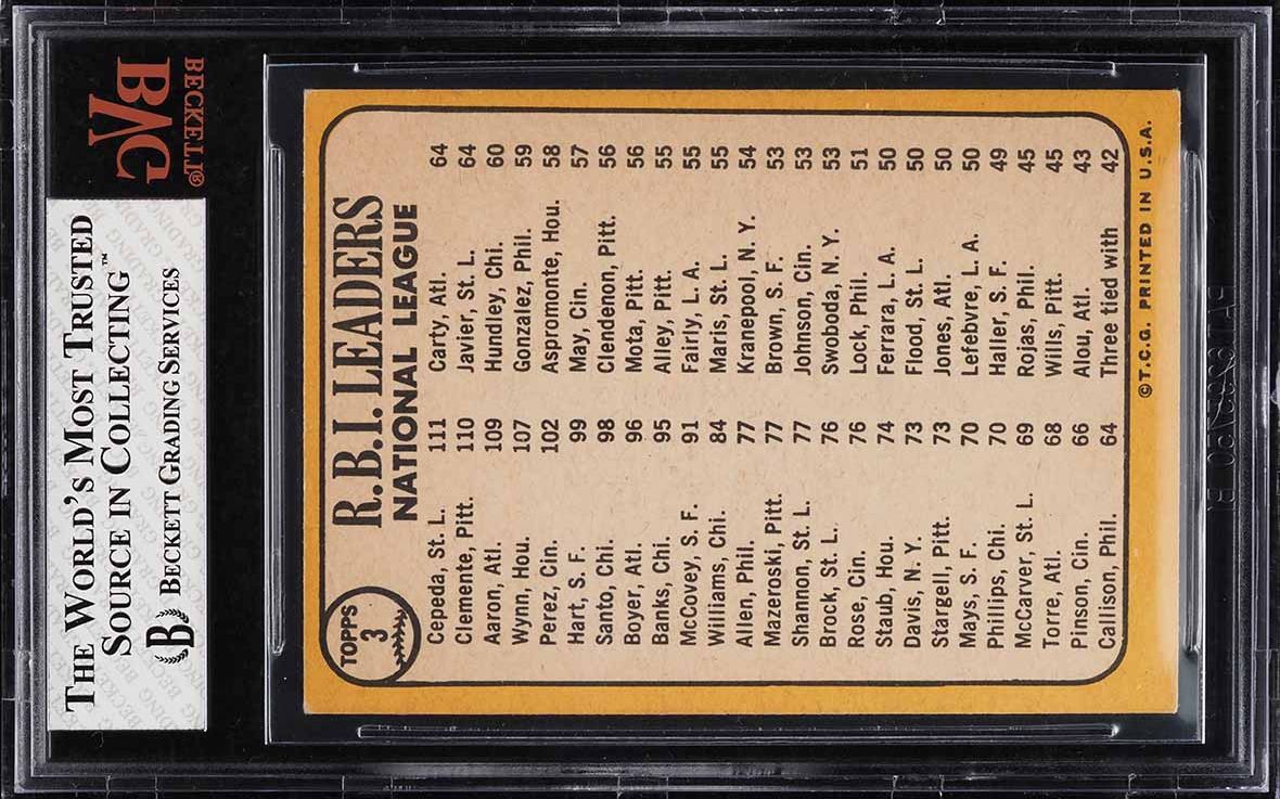 1968 Topps Orlando Cepeda Roberto Clemente Hank Aaron NL RBI LDRS #3 BVG 6 EXMT