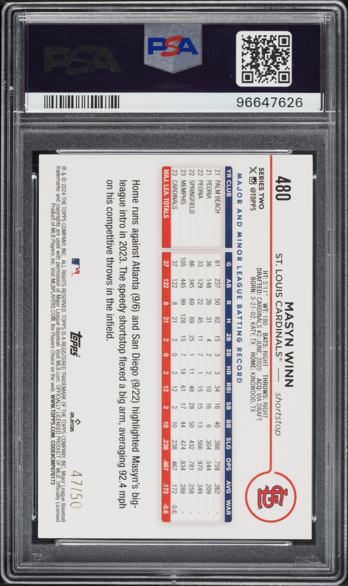 2024 Topps Mother's Day Hot Pink Masyn Winn ROOKIE /50 #480 PSA 10 GEM MINT