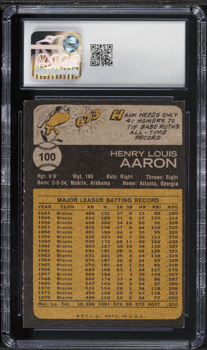 1973 Topps Hank Aaron #100 CGC 6 EXMT