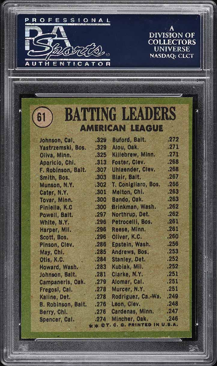 1971 Topps Carl Yastrzemski & Tony Oliva AL BATTING LDRS #61 PSA 8 NM-MT