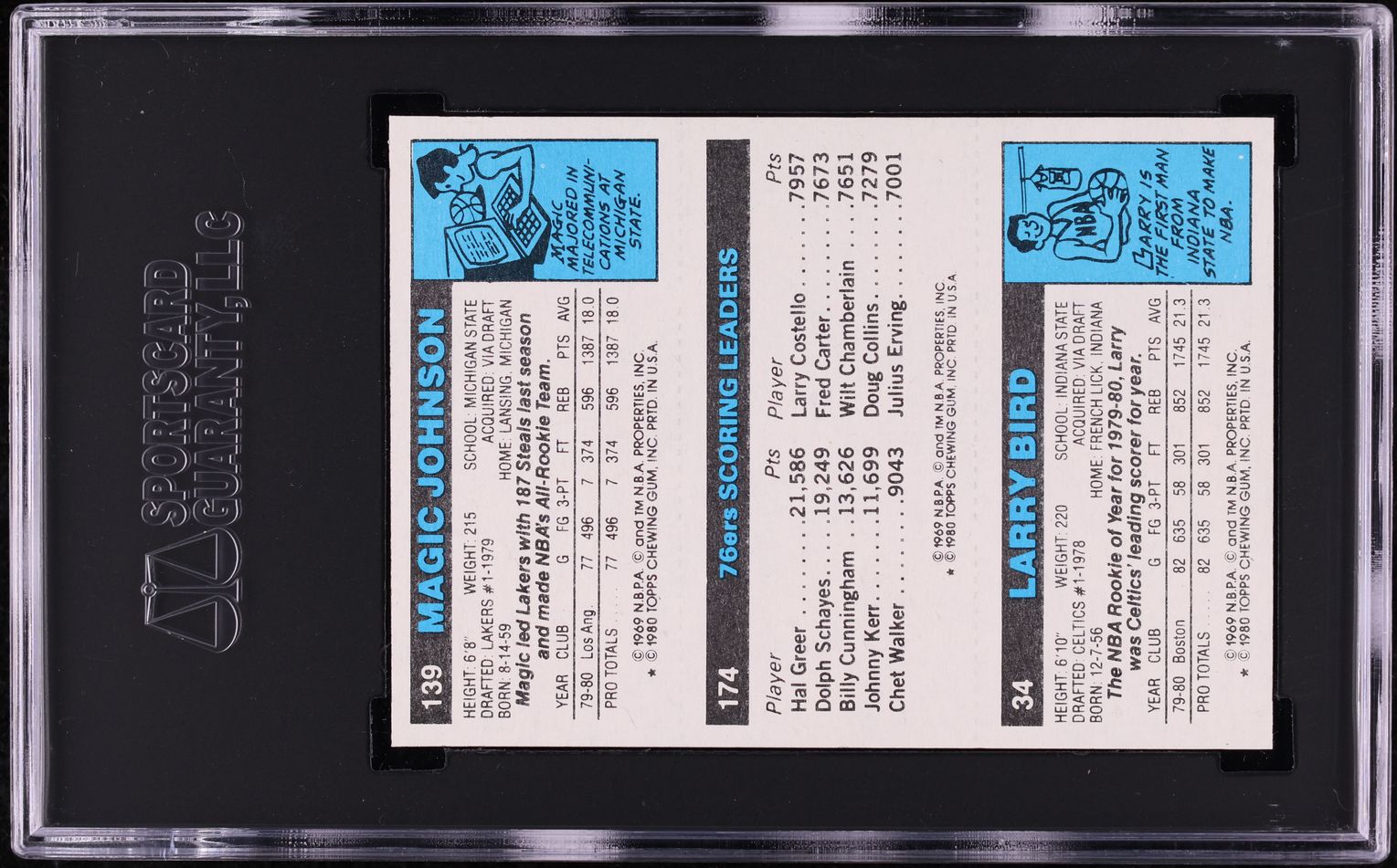 1980 Topps Basketball Larry Bird & Magic Johnson ROOKIE SGC 10 GEM MINT