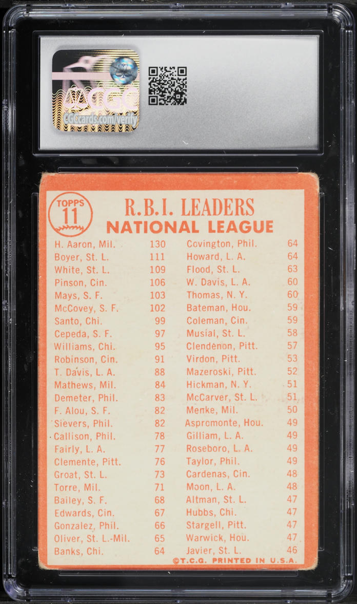1964 Topps Hank Aaron Ken Boyer Bill White NL RBI LEADERS #11 CGC 2 GD