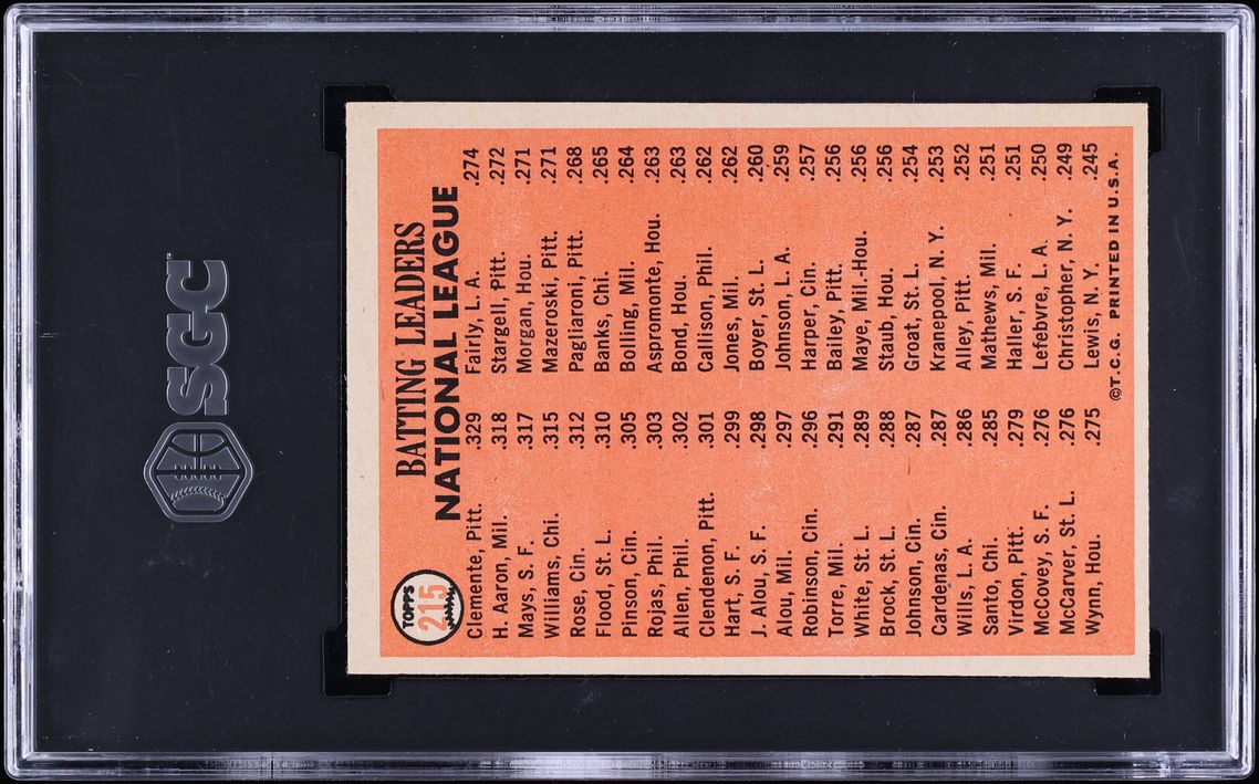 1966 Topps Roberto Clemente Hanke Aaron Willie Mays BATTING LDRS #215 SGC 5 EX