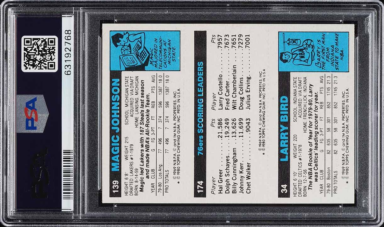 1980 Topps Basketball Larry Bird Julius Erving Magic Johnson ROOKIE PSA 10 GEM MINT
