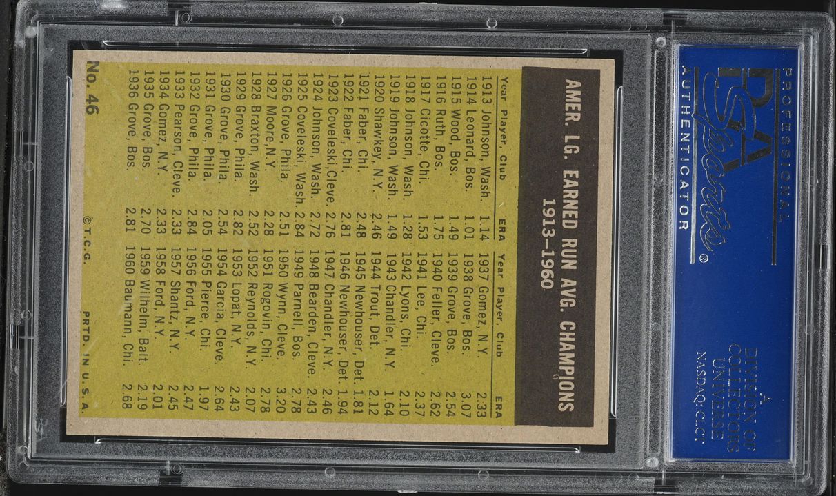1961 Topps Jim Bunning & Bauman Ditmar AL ERA LEADERS #46 PSA 7 NRMT