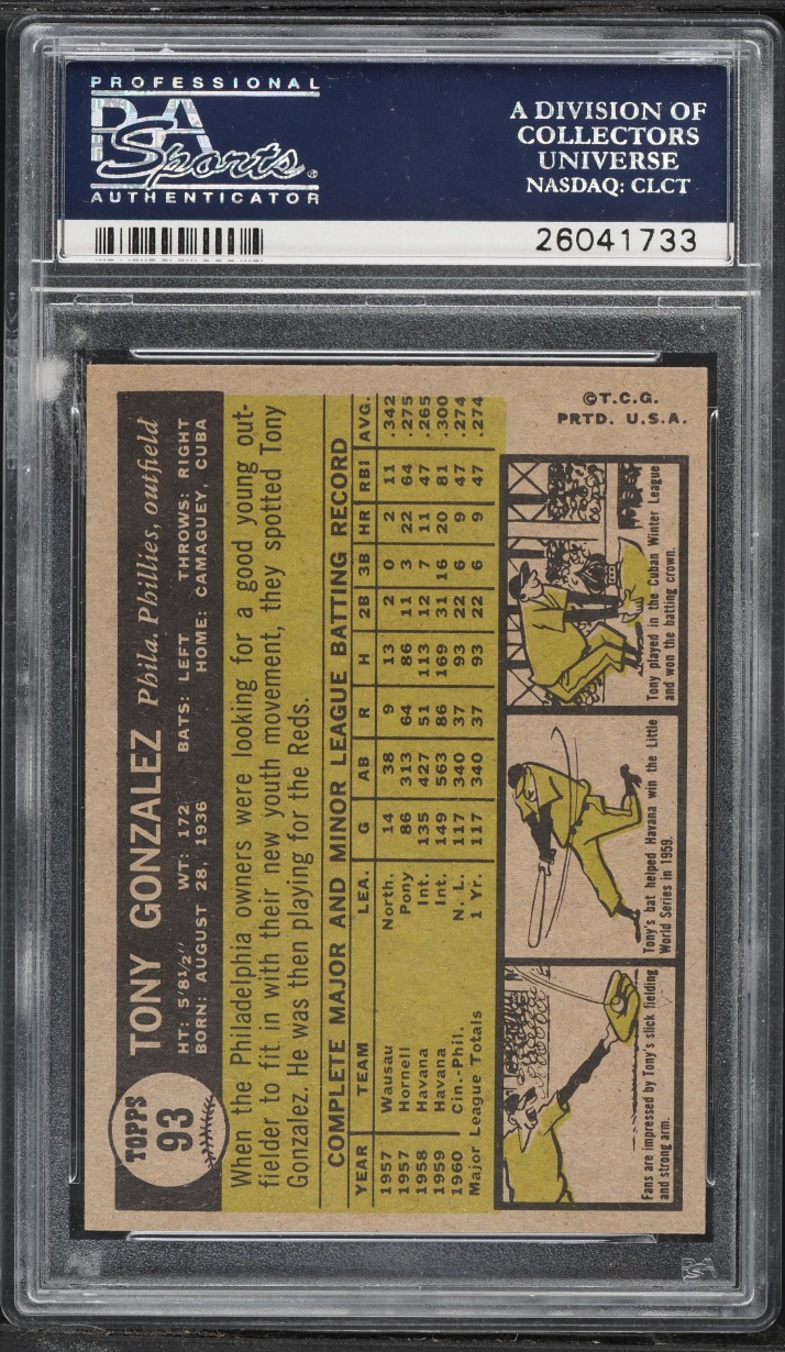 1961 Topps Tony Gonzalez #93 PSA 7 NRMT