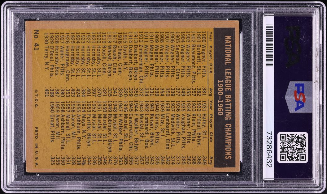 1961 Topps Willie Mays Roberto Clemente NL BATTING LEADERS #41 PSA 3 VG