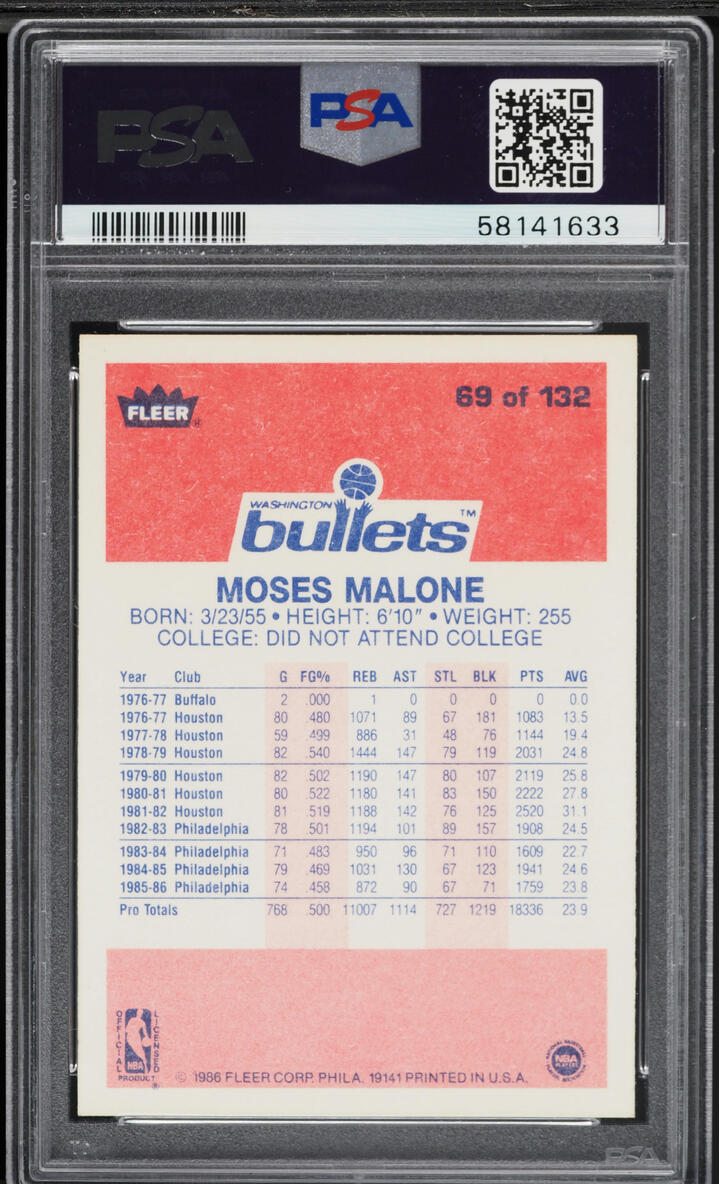 1986 Fleer Basketball Moses Malone #69 PSA 3 VG