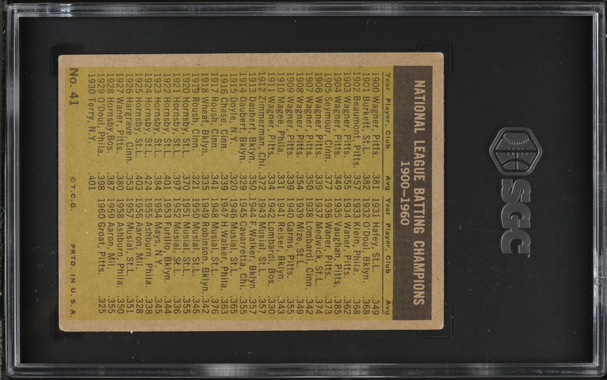 1961 Topps Roberto Clemente Willie Mays NL BATTING LEADERS #41 SGC 4 VGEX