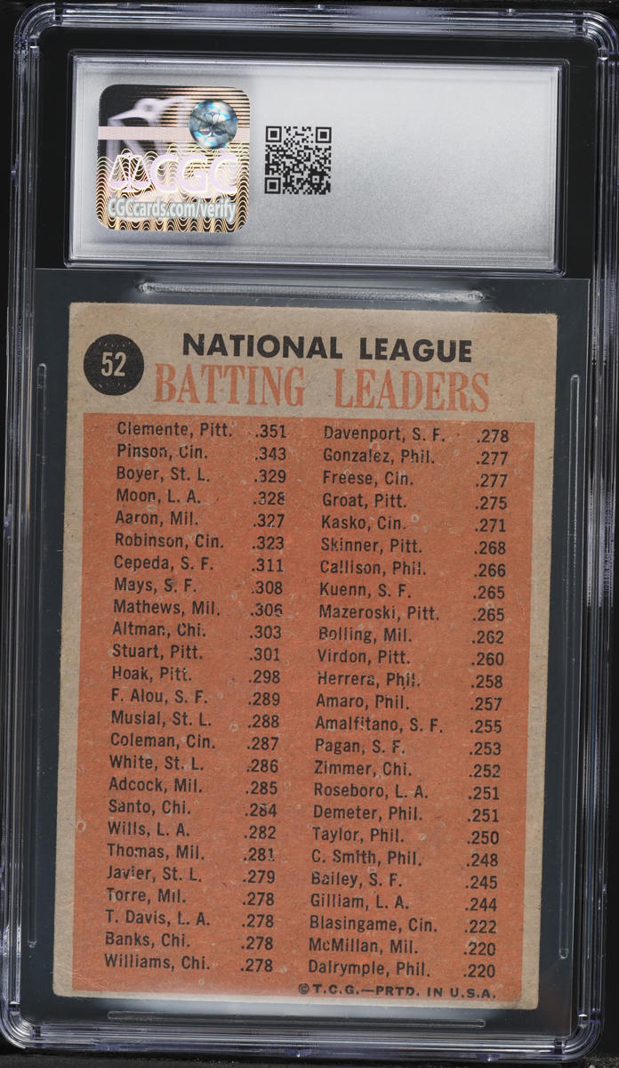 1962 Topps Roberto Clemente Vada Pinson Ken Boyer Wally Moon NL BATTING LEADERS #52 CGC 3.5 VG+