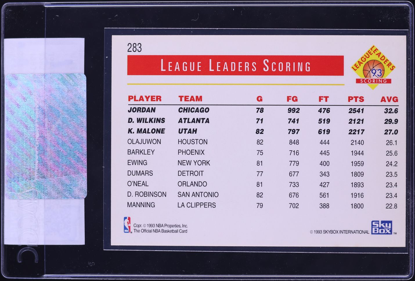 1993 Hoops League Leaders Scoring Michael Jordan Dominique Wilkins Karl Malone #283 CGC AUTH