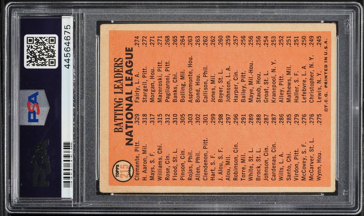1966 Topps Willie Mays Hank Aaron Roberto Clemente NL BATTING LDRS #215 PSA 1 PR
