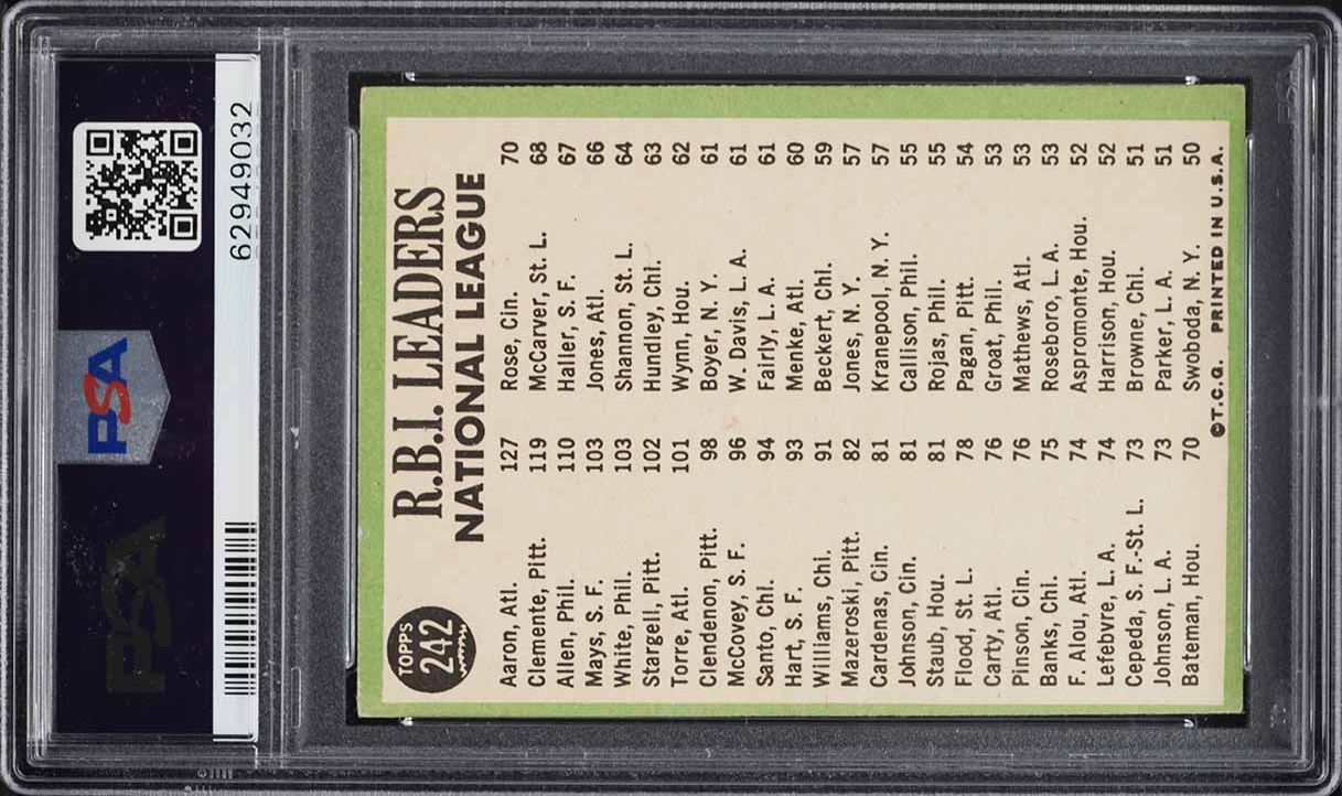 1967 Topps Hank Aaron Roberto Clemente Richie Allen RBI LDRS #242 PSA 4 VGEX