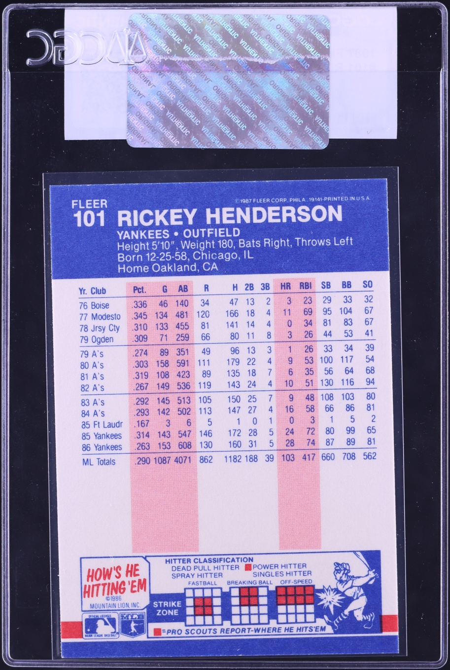 1987 Fleer Glossy Rickey Henderson #101 CGC AUTH