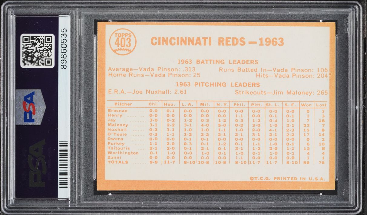 1964 Topps Reds Team #403 PSA 6 EXMT