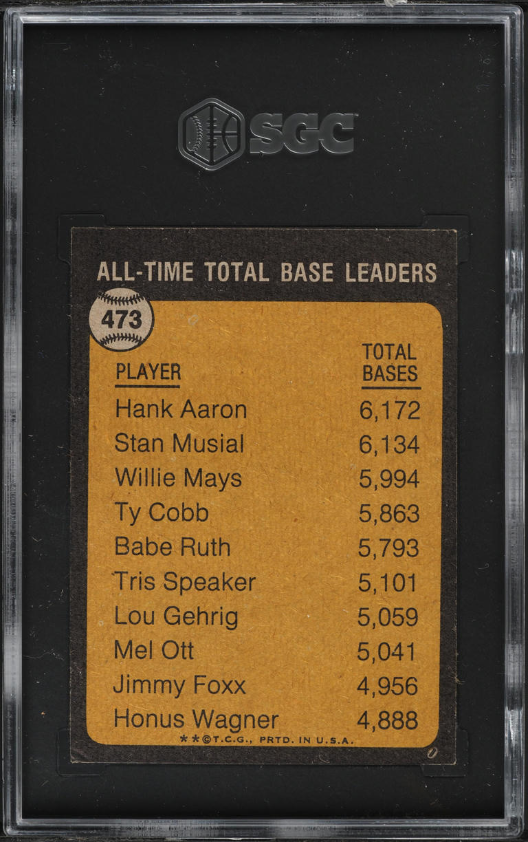 1973 Topps Hank Aaron ALL-TIME TOTAL BASE LEADERS #473 SGC 3.5 VG+