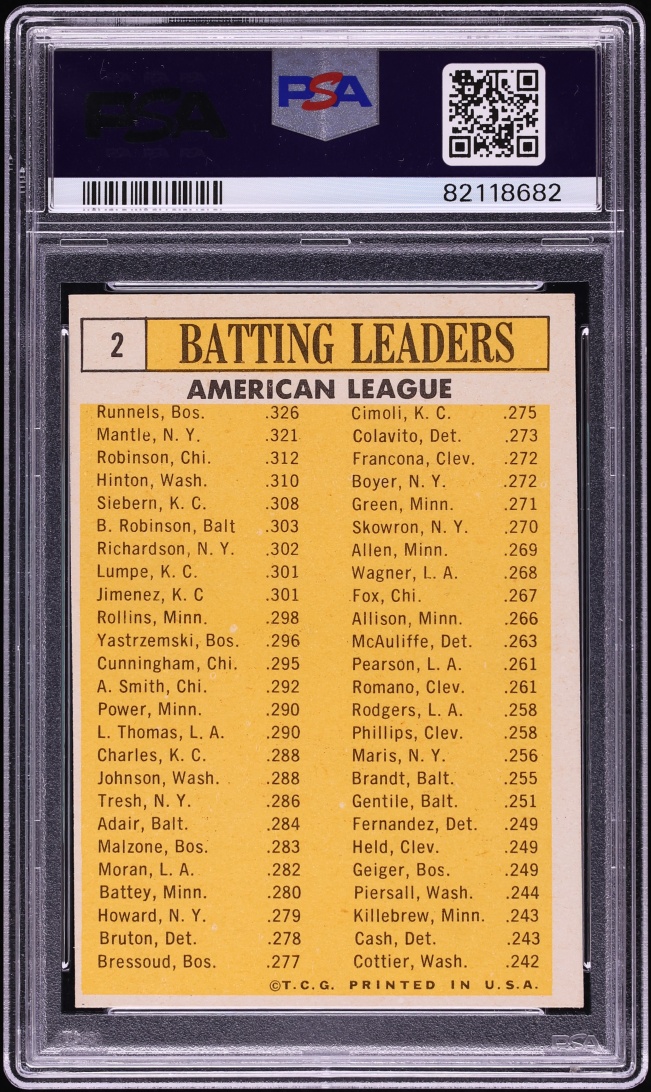 1963 Topps Mickey Mantle Norm Siebern Pete Runnels AL BATTING LEADERS #2 PSA 5 EX