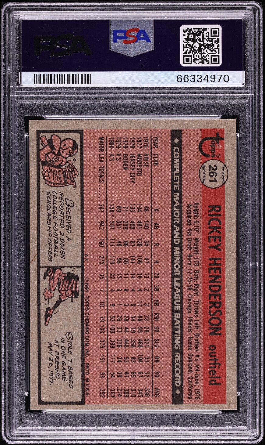1981 Topps Rickey Henderson #261 PSA 10 GEM MINT