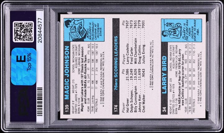 1980 Topps Basketball Julius Erving Larry Bird Magic Johnson ROOKIE AUTO DNA 10 PSA 8 NM-MT