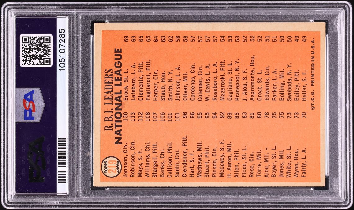 1966 Topps Frank Robinson & Willie Mays NL RBI LEADERS #219 PSA 4 VGEX