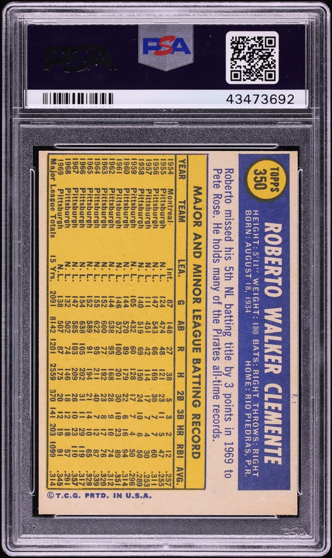 1970 Topps Roberto Clemente #350 PSA 8.5 NM-MT+