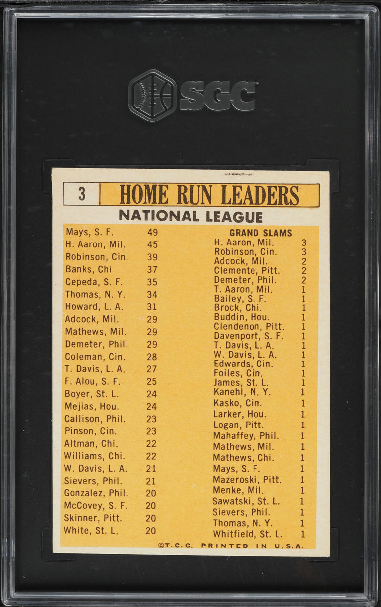 1963 Topps Hank Aaron Willie Mays Ernie Banks NL HR LDRS #3 SGC 4 VGEX