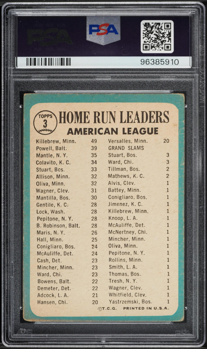 1965 Topps Mickey Mantle Harmon Killebrew Boog Powell AL HR LDRS #3 PSA 2 GD