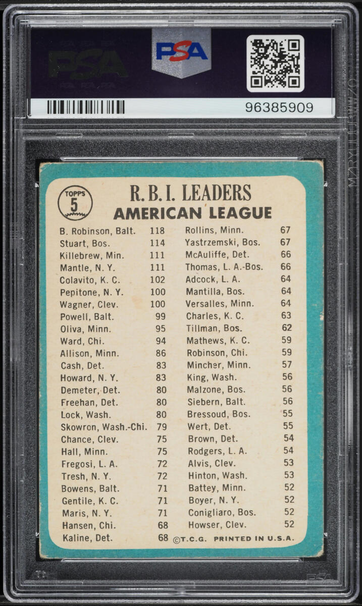 1965 Topps Mickey Mantle Brooks Robinson Harmon Killebrew AL RBI LDRS PSA 2 GD