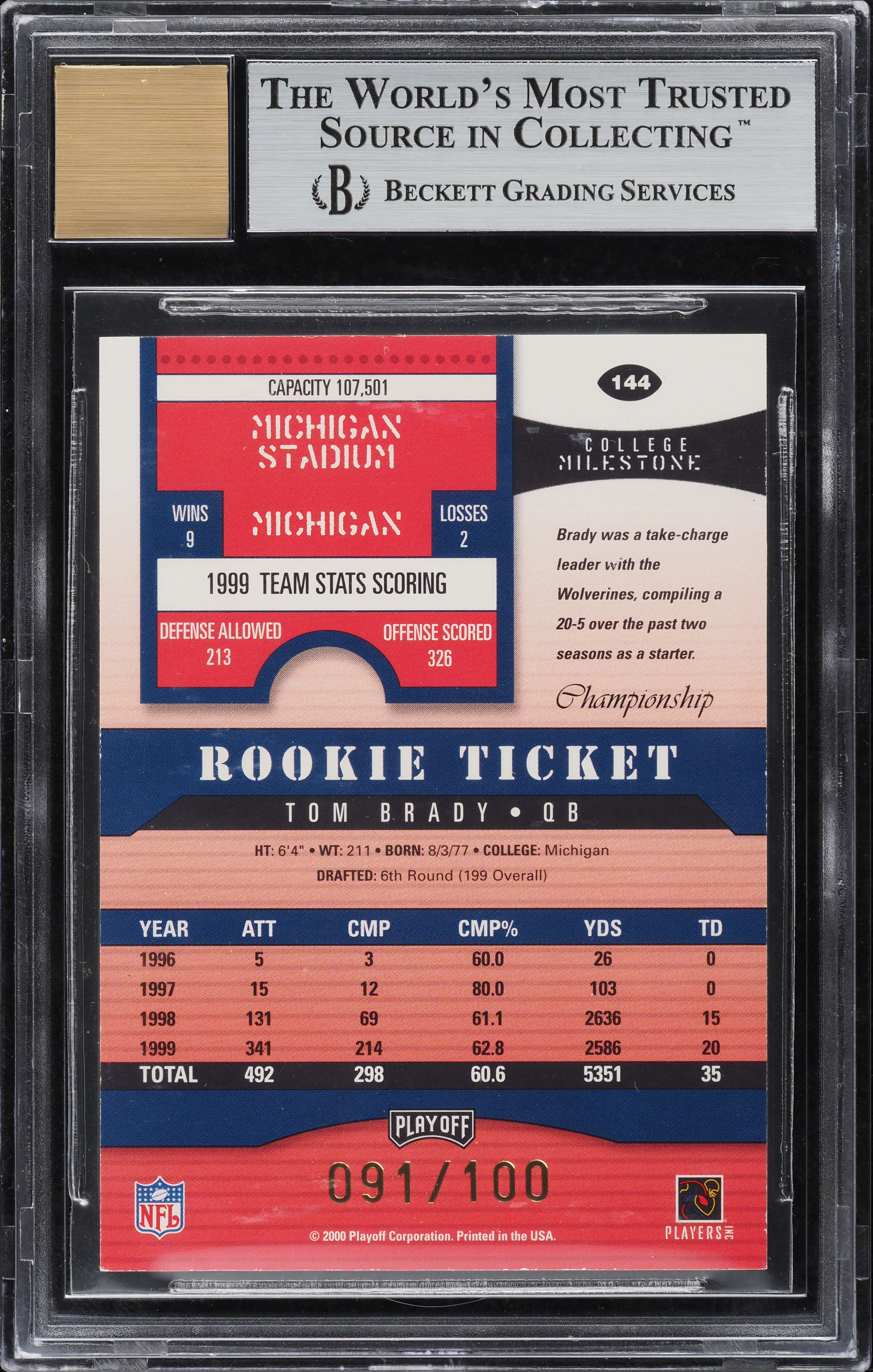 2000 Playoff Contenders Championship Ticket Tom Brady ROOKIE AUTO