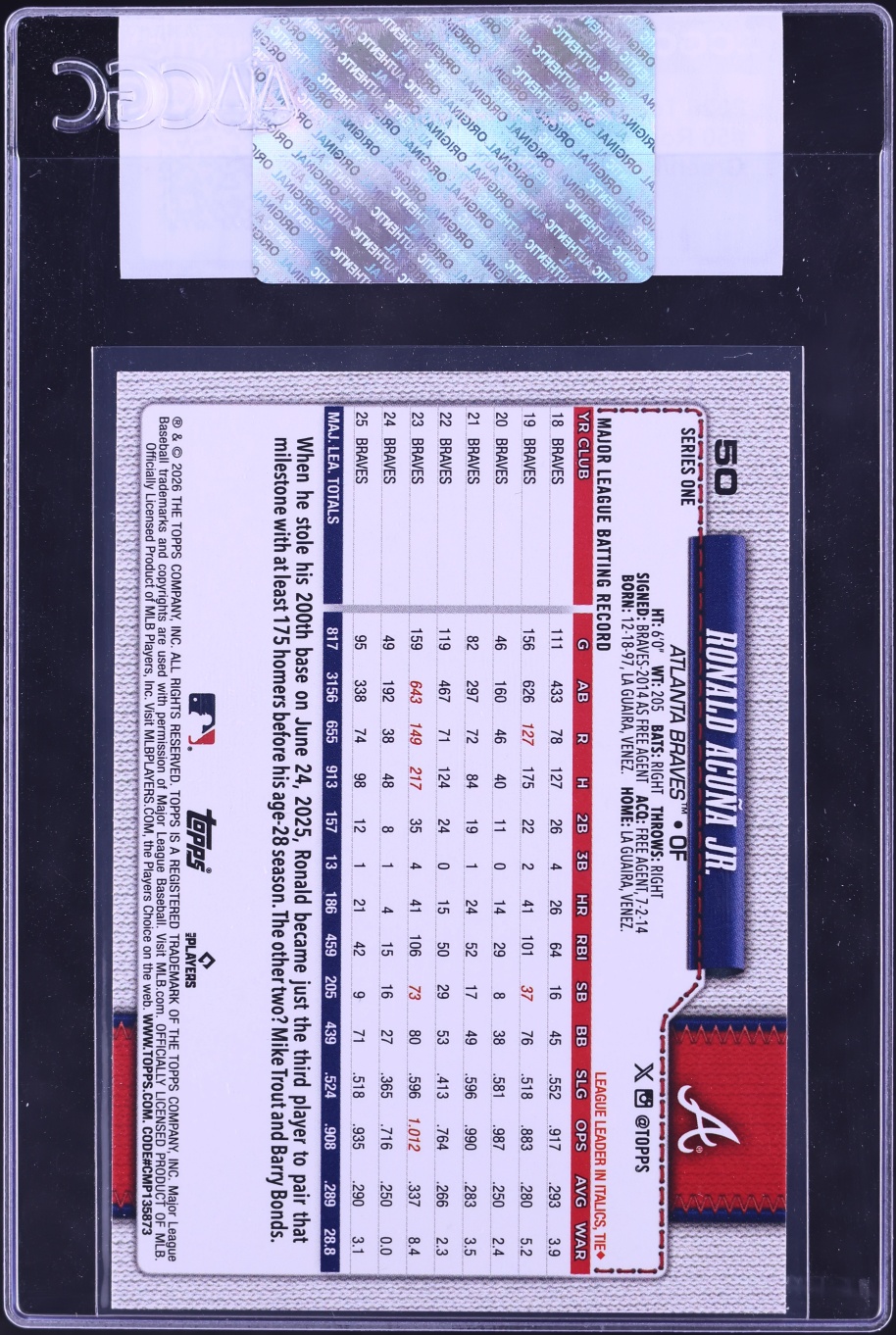 2026 Topps Green Pink Polka Dots Ronald Acuna Jr. #50 CGC AUTH