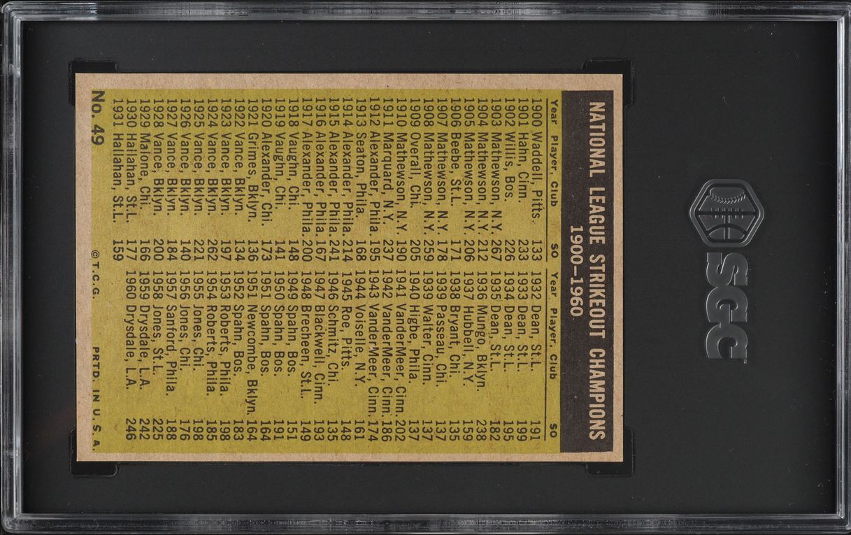 1961 Topps Sandy Koufax & Don Drysdale NL STRIKEOUT LEADERS #49 SGC 6 EXMT
