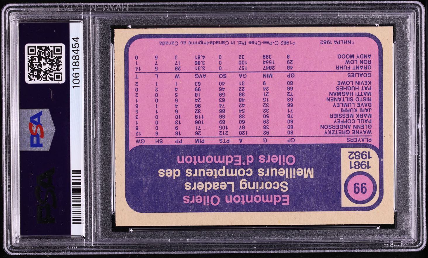 1982 O-Pee-Chee Hockey Wayne Gretzky TEAM LEADERS #99 PSA 10 GEM MINT