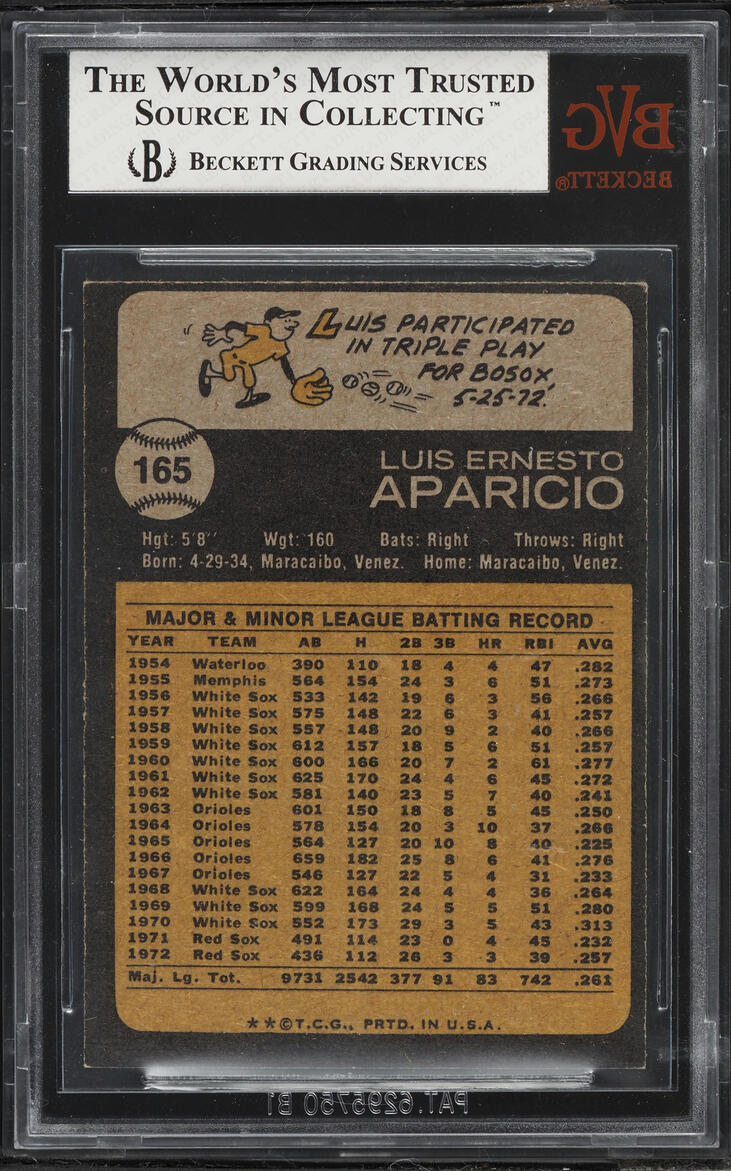 1973 Topps Luis Aparicio #165 BVG 4.5 VGEX+