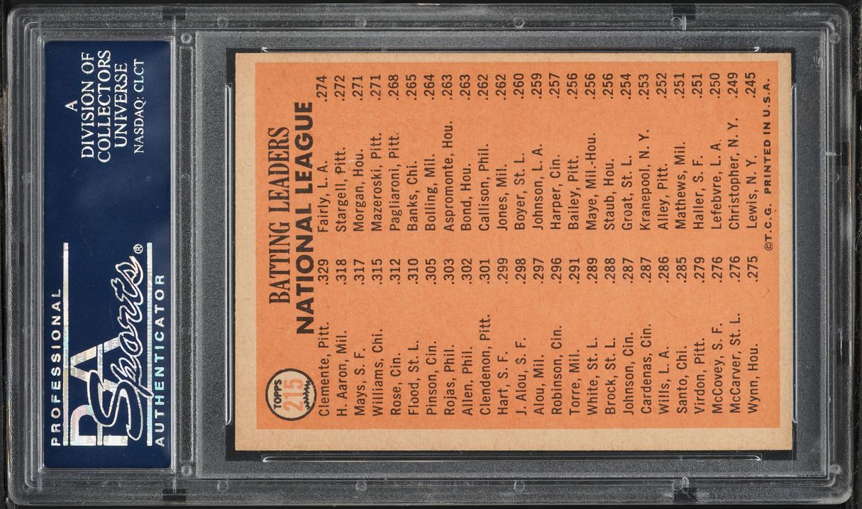 1966 Topps Willie Mays Hank Aaron Roberto Clemente  BATTING LDRS #215 PSA 8(oc) NM-MT