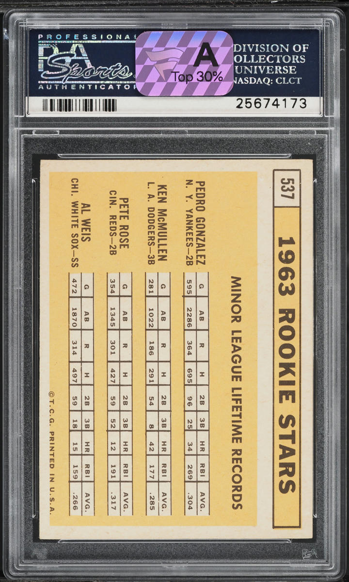 1963 Topps Pete Rose ROOKIE #537 PSA 6 EXMT