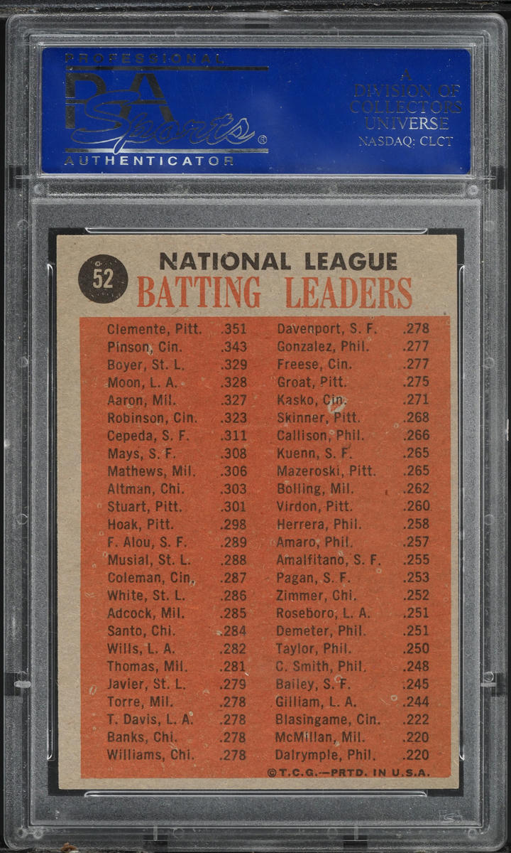 1962 Topps Roberto Clemente Ken Boyer Vada Pinson NL BATTING LDRS PSA 6 EXMT