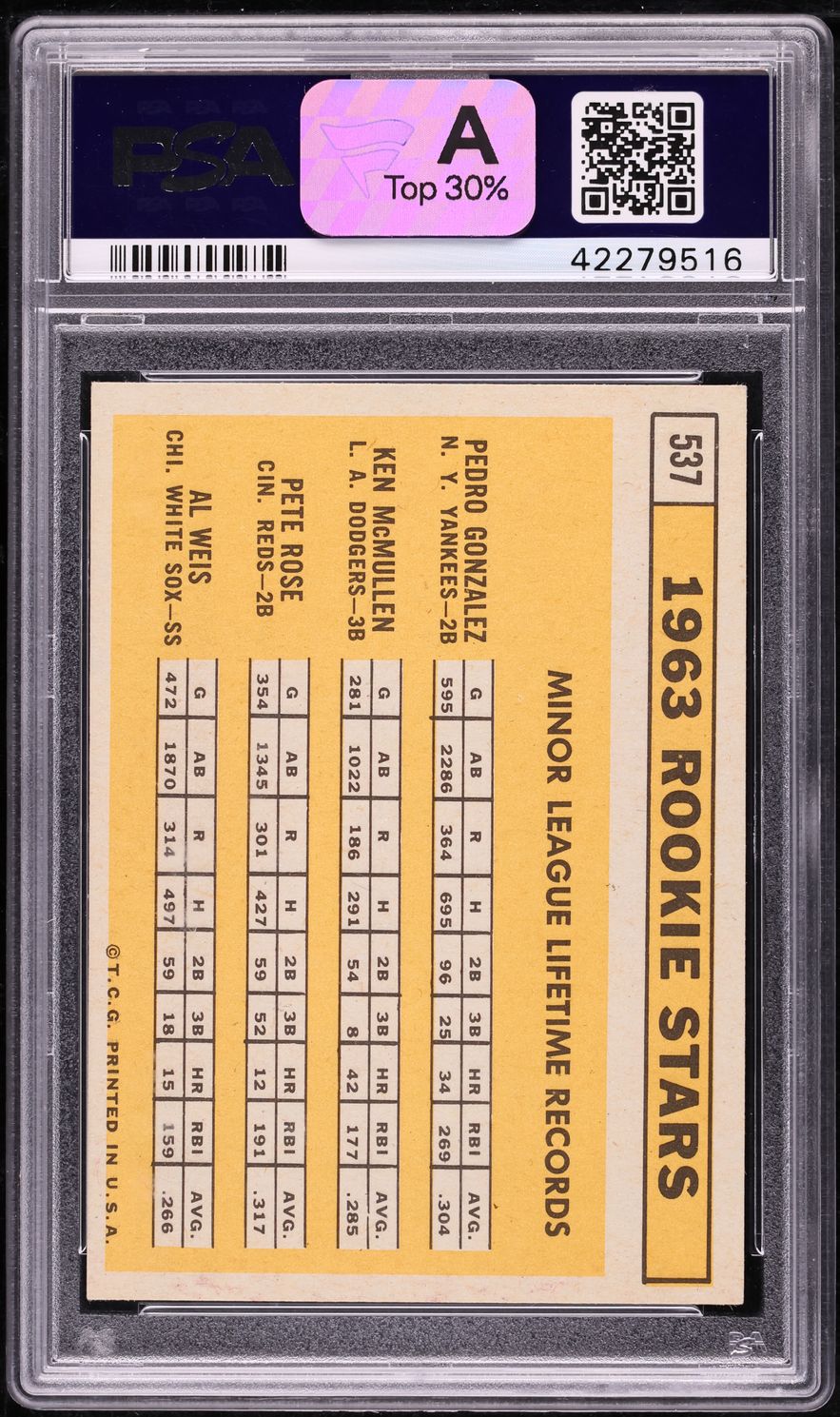 1963 Topps Pete Rose ROOKIE #537 PSA 4.5 VGEX+