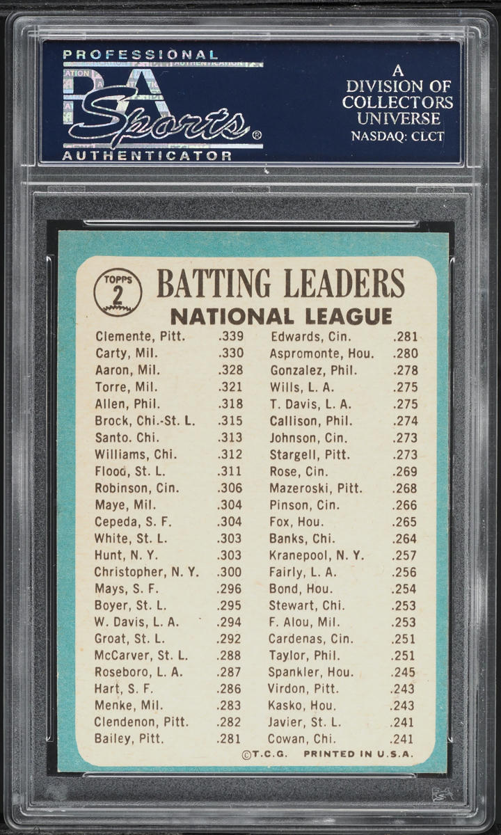 1965 Topps Hank Aaron & Roberto Clemente BATTING LEADERS #2 PSA 8 NM-MT