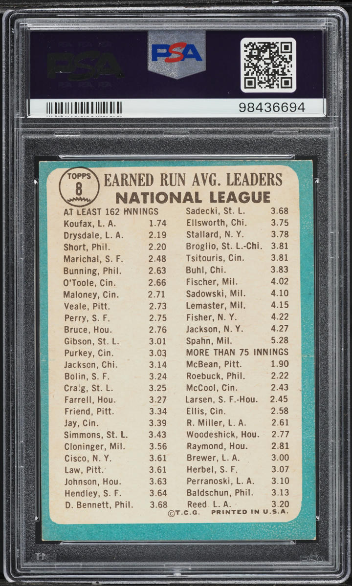 1965 Topps Sandy Koufax & Don Drysdale NL ERA LDRS #8 PSA 1.5 FR